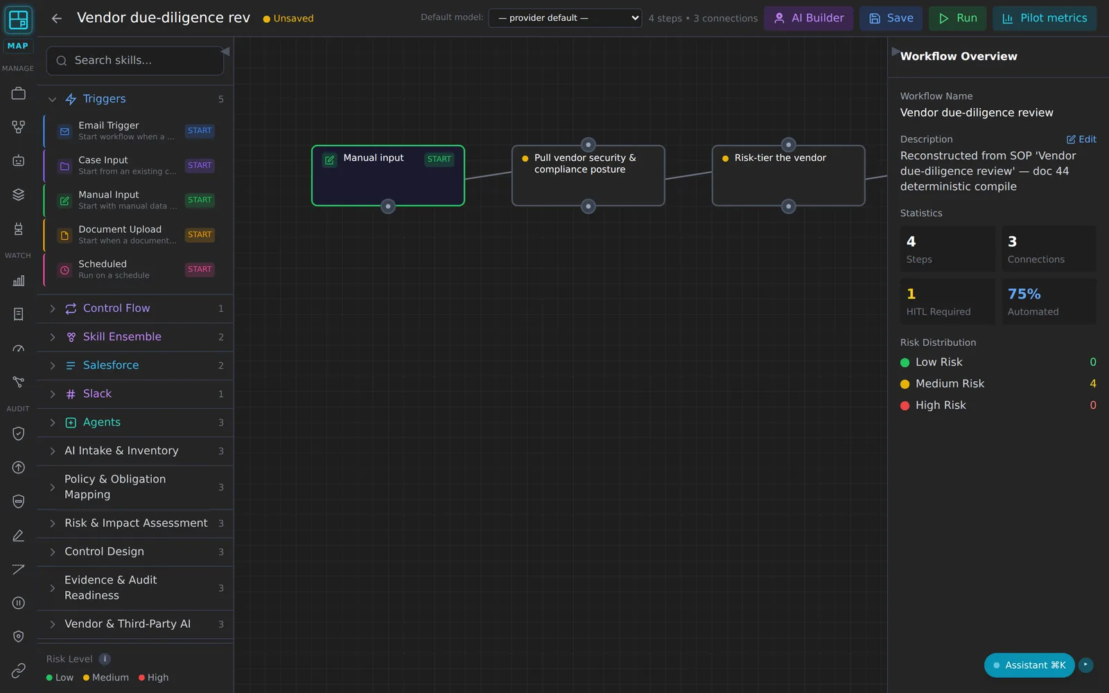 The generated workflow in the builder — trigger to a skill per step, a human-approval gate where accountability changes; 4 steps, 1 HITL required, 75% automated, straight from the SOP.
